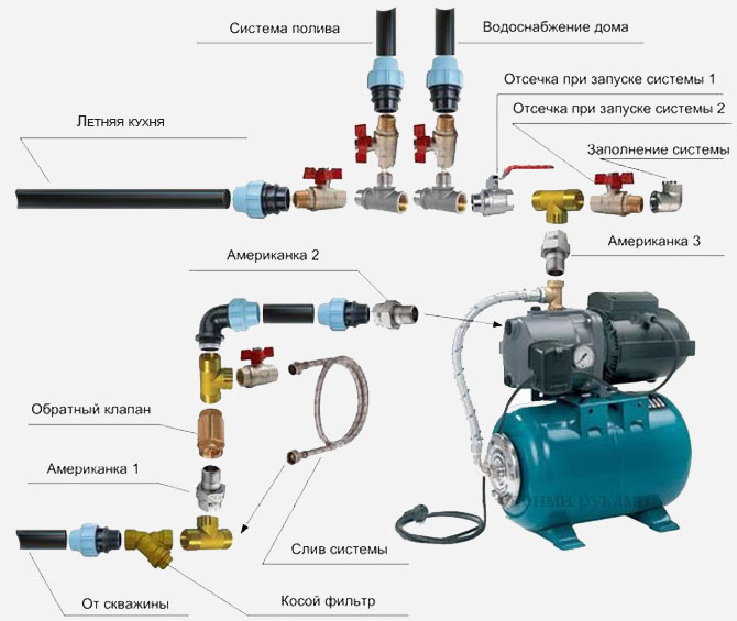 Схема подключения насосной станции к скважине