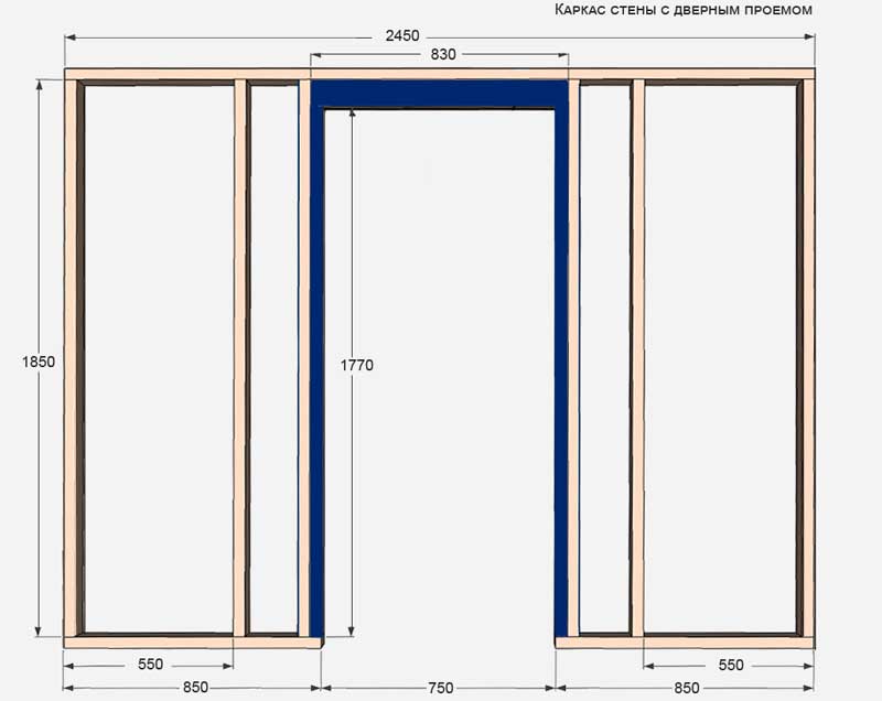 Чертеж каркаса стены с дверью.