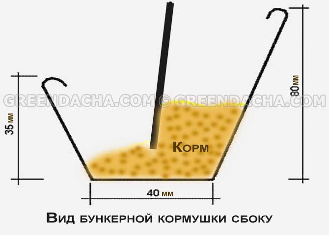 Схема бункерной кормушки.