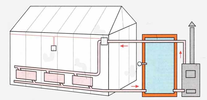 Обогрев зимней теплицы