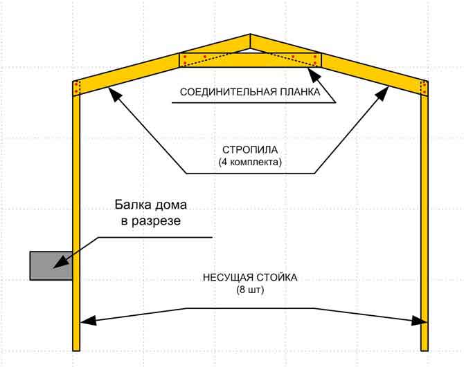 Навес для дачи - чертеж.