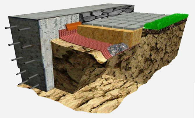Отмостка фундамента