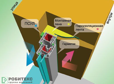 Заделка монтажного зазора.