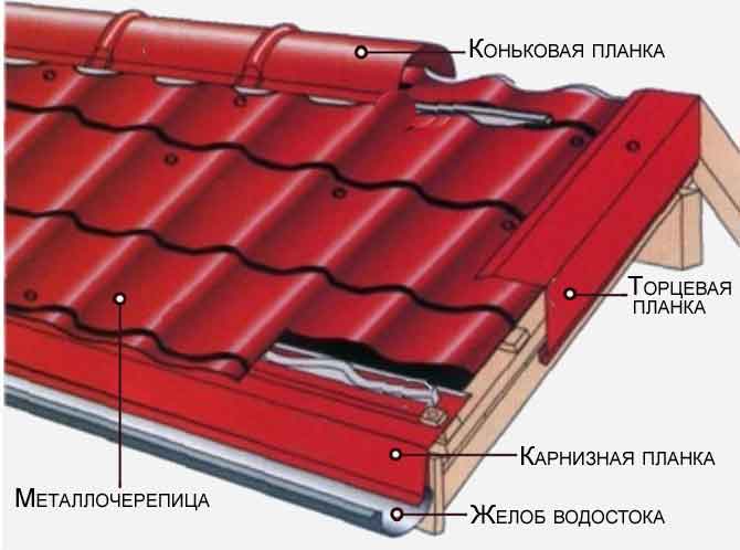 Схема укладки металлочерепицы