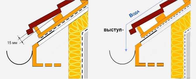 Монтаж металлочерепицы