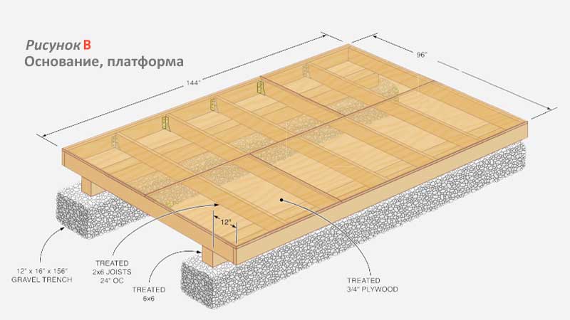 Схема основания сарая.