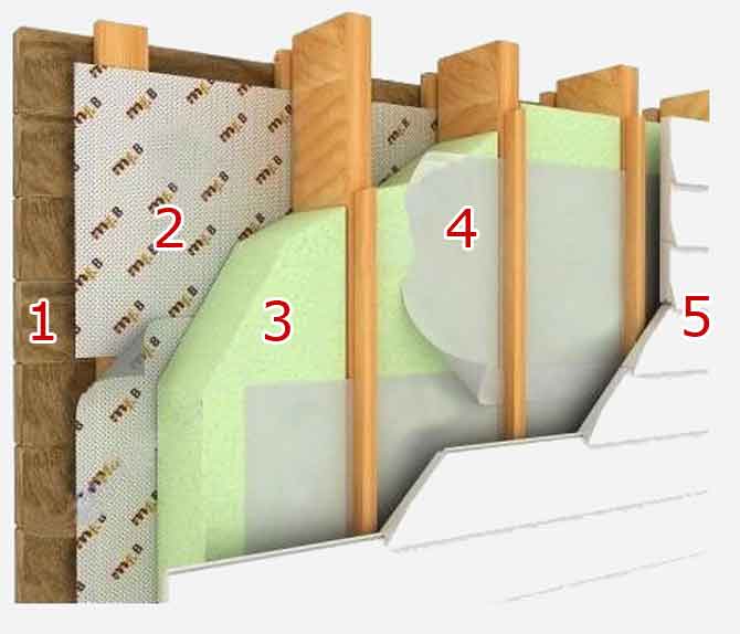 Порядок выполнения работ по утеплению стен дома снаружи.